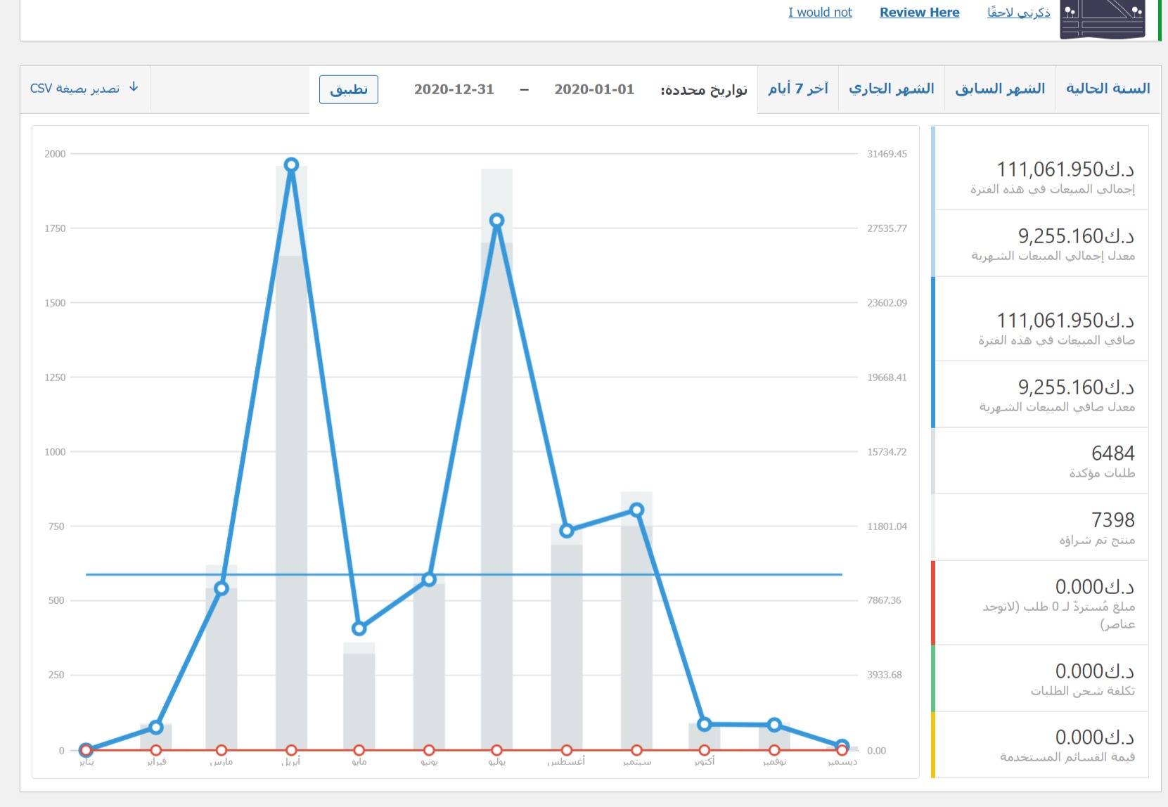 E-commerce platform sales campaign performance in 2020 showing revenue attribution breakdown